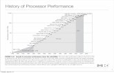 History of Processor Performance - Columbia University Computer