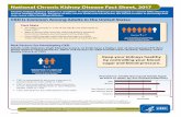 National Chronic Kidney Fact Sheet - CDC