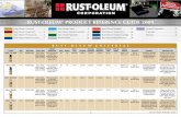 RUST-OLEUM PROdUcT REfERENcE GUIdE 2009
