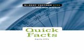 Market Vectors ETFs: Equity ETF Quick Facts - Van Eck Global