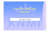Overview HIRLAM contents