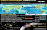 Quake Map with recent & current world catastrophes & events