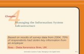 Managing the Information System Infrastructure
