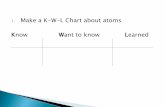 1. Make a K-W-L Chart about atoms - Weebly