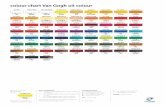 colour chart Van Gogh oil colour - slikarskimaterijal.rs