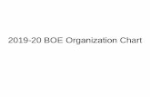2019-20 BOE Organization Chart