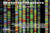 MMaterial Mattersaterial Matters