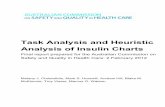 Task Analysis and Heuristic Analysis of Insulin Charts - Australian
