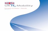 UK-H2 Mobility - Synopsis of Phase 1 Results - ITM Power