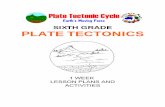 Sixth grade plate tectonics - Math/Science Nucleus