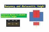 Analytical Method to calculate Metacentric Height
