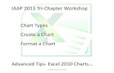 Advanced Tips- Excel 2010 Charts Chart Types Create a Chart