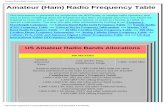 Amateur (Ham) Radio Frequency Table - ZetaTalk