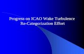 Recategorisation of ICAO Wake Vortex weight classes - Wakenet