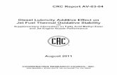 FINAL Report-Diesel Lubricity Additive Effect on Additive