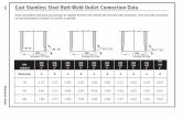 Cast Stainless Steel Butt-Weld Outlet Connection Data
