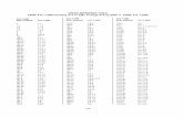 CROSS-REFERENCE TABLE ASME A17.1-1996 Including A17.1a ...