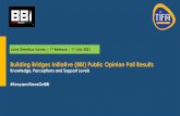 Building Bridges Initiative (BBI) Public Opinion Poll Results