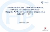 Antimicrobial Use (AMU) Surveillance in Public Hospitals ...