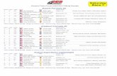 Amateur Formula 40 1 6 Ducati 1098 New Hope, PA526