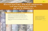 CHAPTER Economic Fluctuations, Unemployment, and Inflation