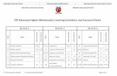 CfE Advanced Higher Mathematics Learning Intentions and ...