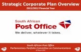 Strategic Corporate Plan Overview