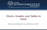 Charts, Graphs, and Tables in Excel - Texas