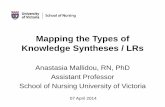 Mapping the Types of Knowledge Syntheses / LRs