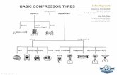 BASIC COMPRESSOR TYPES