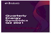Quarterly Energy Dynamics Q2 2021 - aemo.com.au
