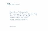 Bank of Canada Oversight Activities for Financial Market ...