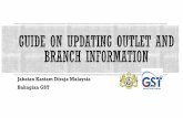 Jabatan Kastam Diraja Malaysia Bahagian GST
