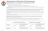Ambulance Victoria has two official response time targets