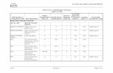 Table 3.2.2-1—Classification Summary Sheet 1 of 188 10 CFR ...