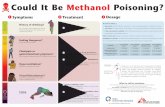 Could It Be Methanol Poisoning?