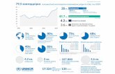 FiguresAtAGlance 2020 Gr v2 - UNHCR