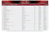 ARIA TOP 100 ALBUMS CHART 2008