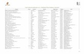 Lista de Empresas Qualificadas R.U.-I.S. - Reabilitação ...