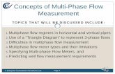 Concepts of Multi-Phase Flow Measurement