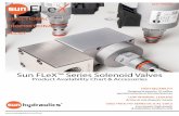 Sun FLeX™ Series Solenoid Valves