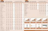 Equity Bank Group Financial Statement as at 30th September 2012