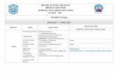 INDIAN SCHOOL MUSCAT MIDDLE SECTION ANNUAL SYLLABUS …