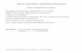 Phase Transitions and Phase Diagrams