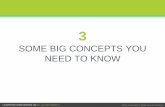 SOME BIG CONCEPTS YOU NEED TO KNOW - lecture …