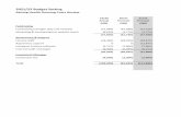 2021/22 Budget Setting - leicspart.nhs.uk