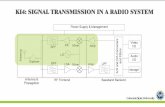 KI4: SIGNAL TRANSMISSION IN A RADIO SYSTEM