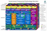 Government Transversal Technology Domains