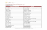 Castell Medicare ACO Participant List