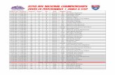 2018 AYC NATIONAL CHAMPIONSHIPS - MyAYF.COM
